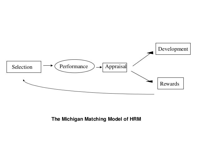 matching model hrm In economics, matching theory, also known as search and matching theory, is a mathematical framework attempting to describe the formation of mutually beneficial. matching model hrm In economics, matching theory, also known as search and matching theory, is a mathematical framework attempting to describe the formation of mutually beneficial.
