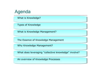 Agenda
What is Knowledge?
What is Knowledge?
Types of Knowledge
Types of Knowledge
What is Knowledge Management?
What is Knowledge Management?
The Essence of Knowledge Management
The Essence of Knowledge Management
Why Knowledge Management?
Why Knowledge Management?
What does leveraging "collective knowledge" involve?
What does leveraging "collective knowledge" involve?
An overview of Knowledge Processes
An overview of Knowledge Processes

 