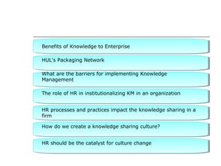 Benefits of Knowledge to Enterprise
Benefits of Knowledge to Enterprise
HUL's Packaging Network
HUL's Packaging Network
What are the barriers for implementing Knowledge
What are the barriers for implementing Knowledge
Management
Management
The role of HR in institutionalizing KM in an organization
The role of HR in institutionalizing KM in an organization
HR processes and practices impact the knowledge sharing in a
HR processes and practices impact the knowledge sharing in a
firm
firm
How do we create a knowledge sharing culture?
How do we create a knowledge sharing culture?
HR should be the catalyst for culture change
HR should be the catalyst for culture change

 