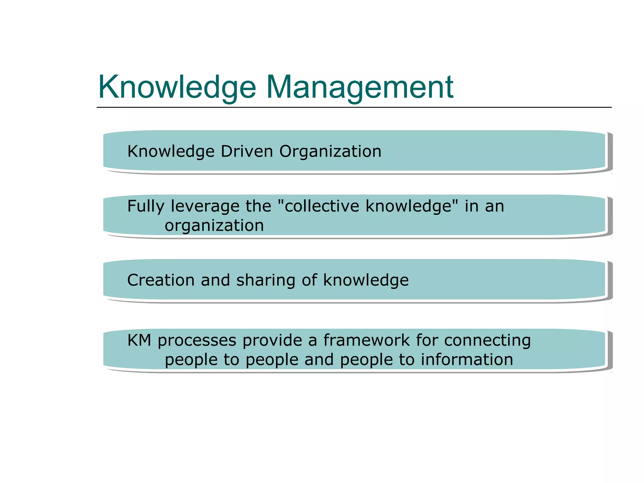 Knowledge Management
Knowledge Driven OrganizationKnowledge Driven Organization
Fully leverage the "collective knowledge" in an
organization
Fully leverage the "collective knowledge" in an
organization
Creation and sharing of knowledgeCreation and sharing of knowledge
KM processes provide a framework for connecting
people to people and people to information
KM processes provide a framework for connecting
people to people and people to information
 