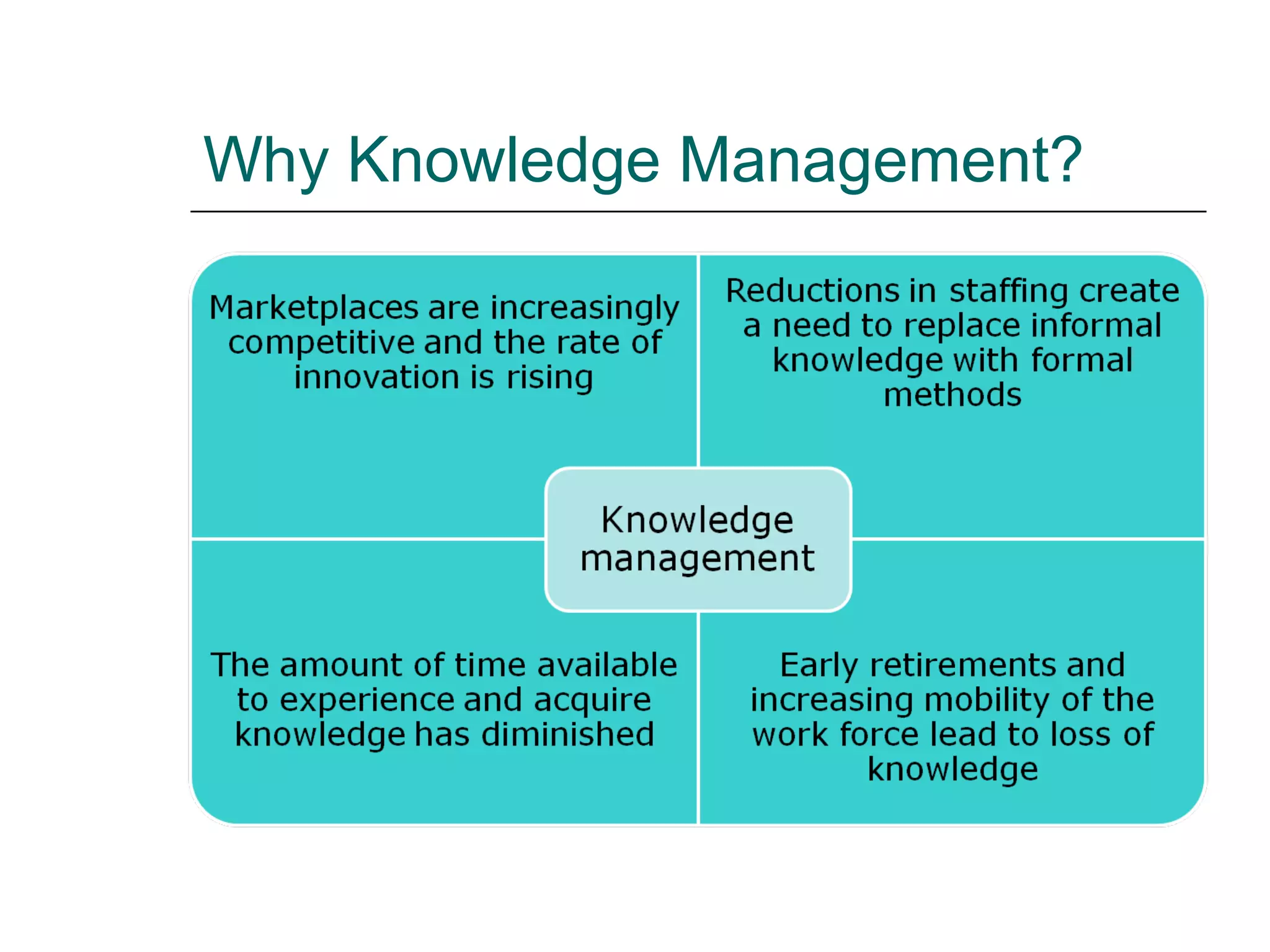 Why Knowledge Management?
 
