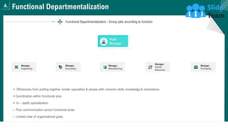 Functional Departmentalization
8
Functional Departmentalization - Group jobs according to function
Plant
Manager
+ Efficie...