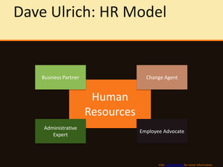 Role of HR Manager