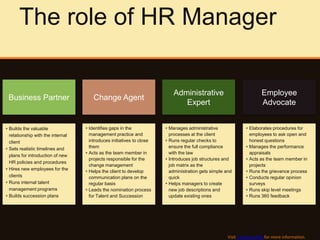 Role Of Hr Manager