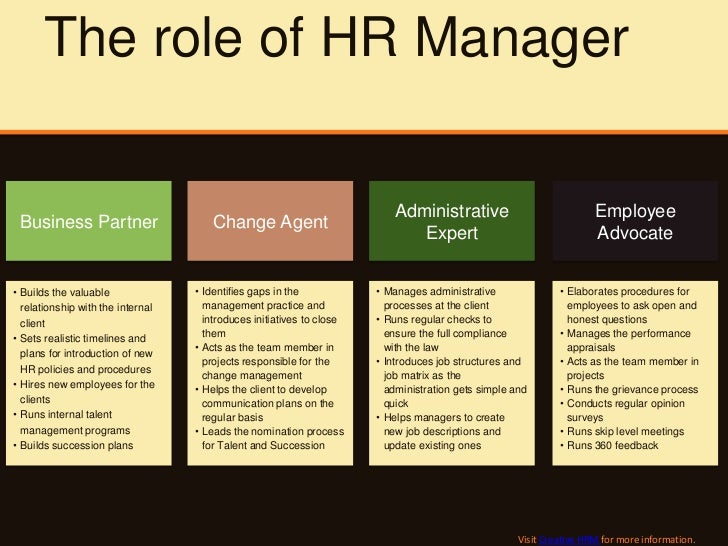 role-of-hr-manager