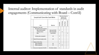 Role of Internal Audit in fraud prevention and detection | PDF