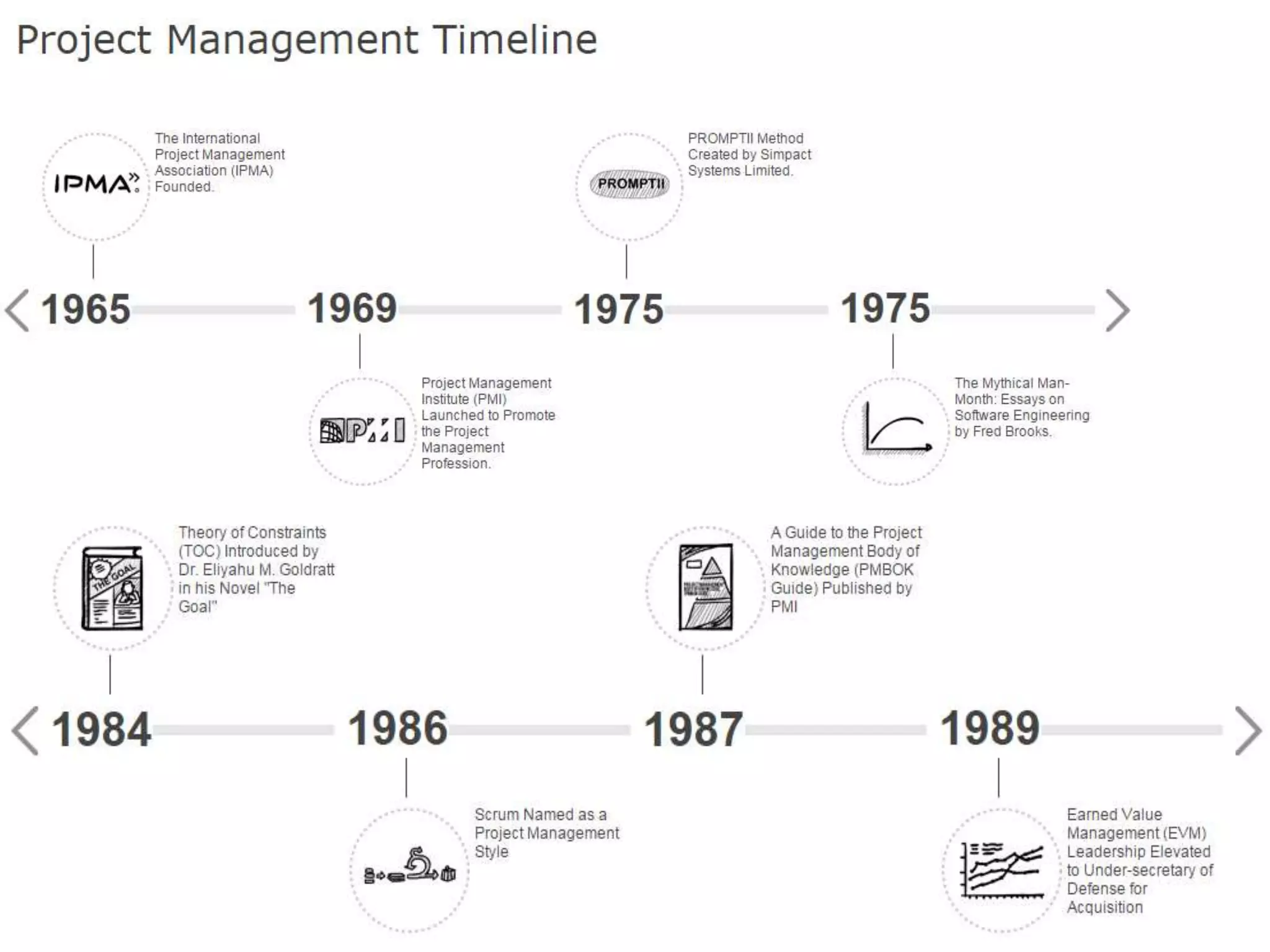Role of ict in project management by annrose mwangi | PPTX