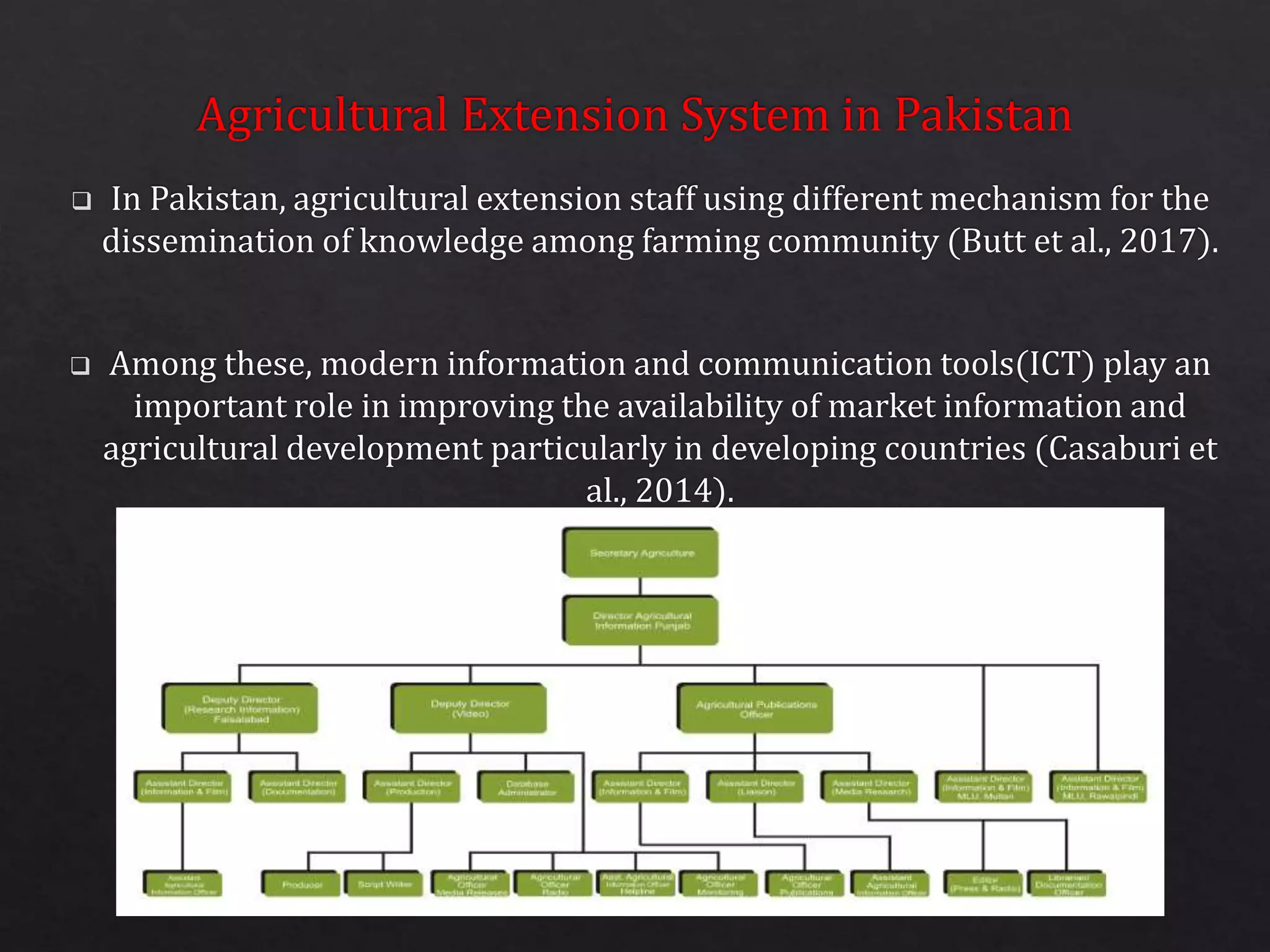 Role of icts in agri extension | PPTX