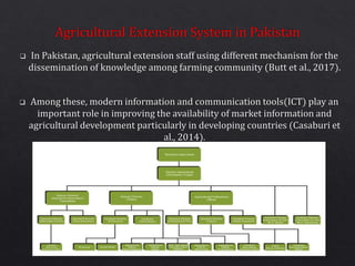 Role of icts in agri extension | PPTX