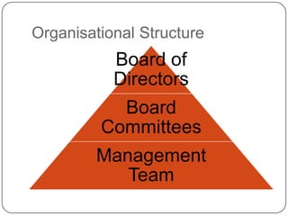 Organisational Structure