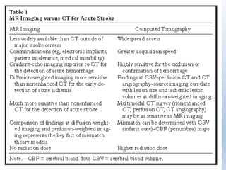 Role of imaging in stroke pk pdf ppt | PDF