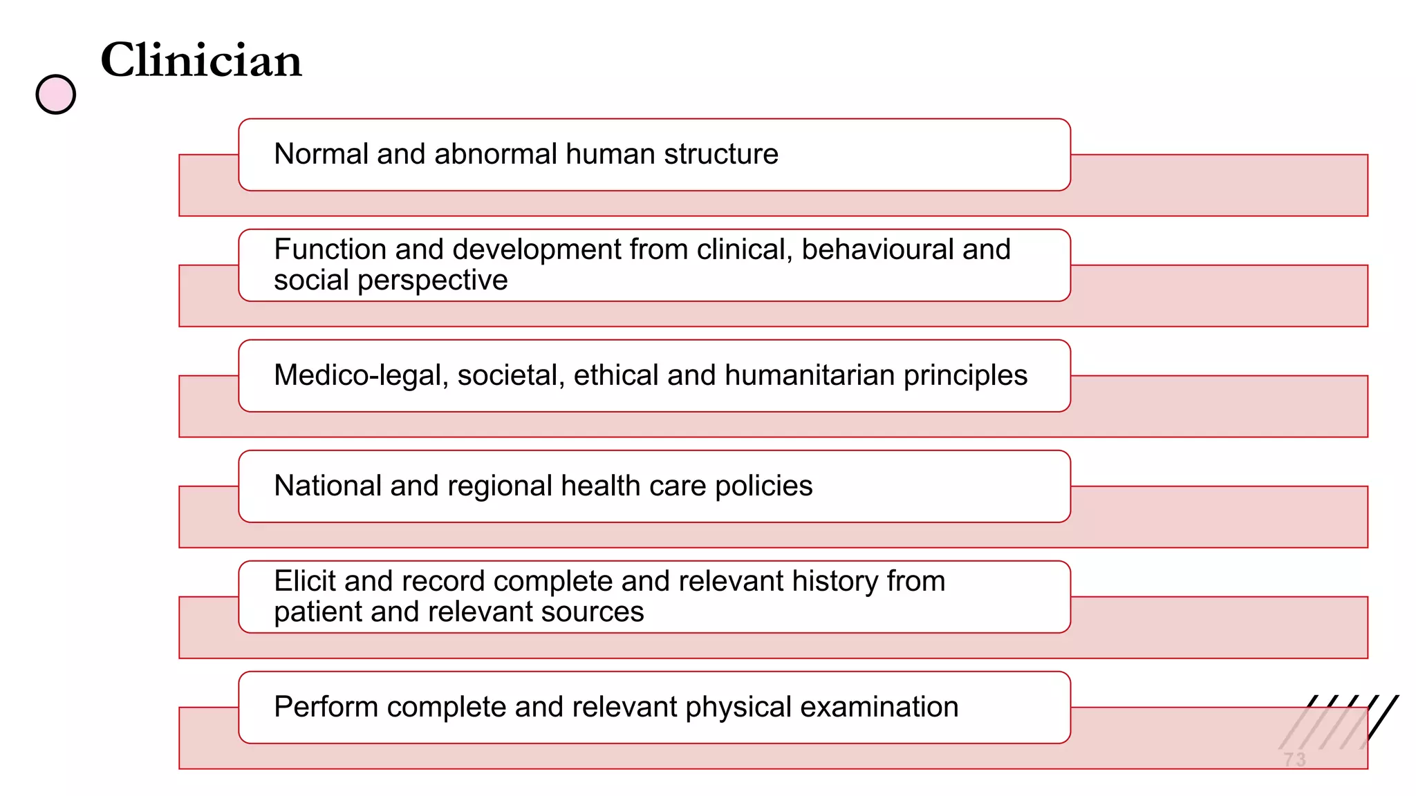 Clinician
73
Normal and abnormal human structure
Function and development from clinical, behavioural and
social perspective
Medico-legal, societal, ethical and humanitarian principles
National and regional health care policies
Elicit and record complete and relevant history from
patient and relevant sources
Perform complete and relevant physical examination
 