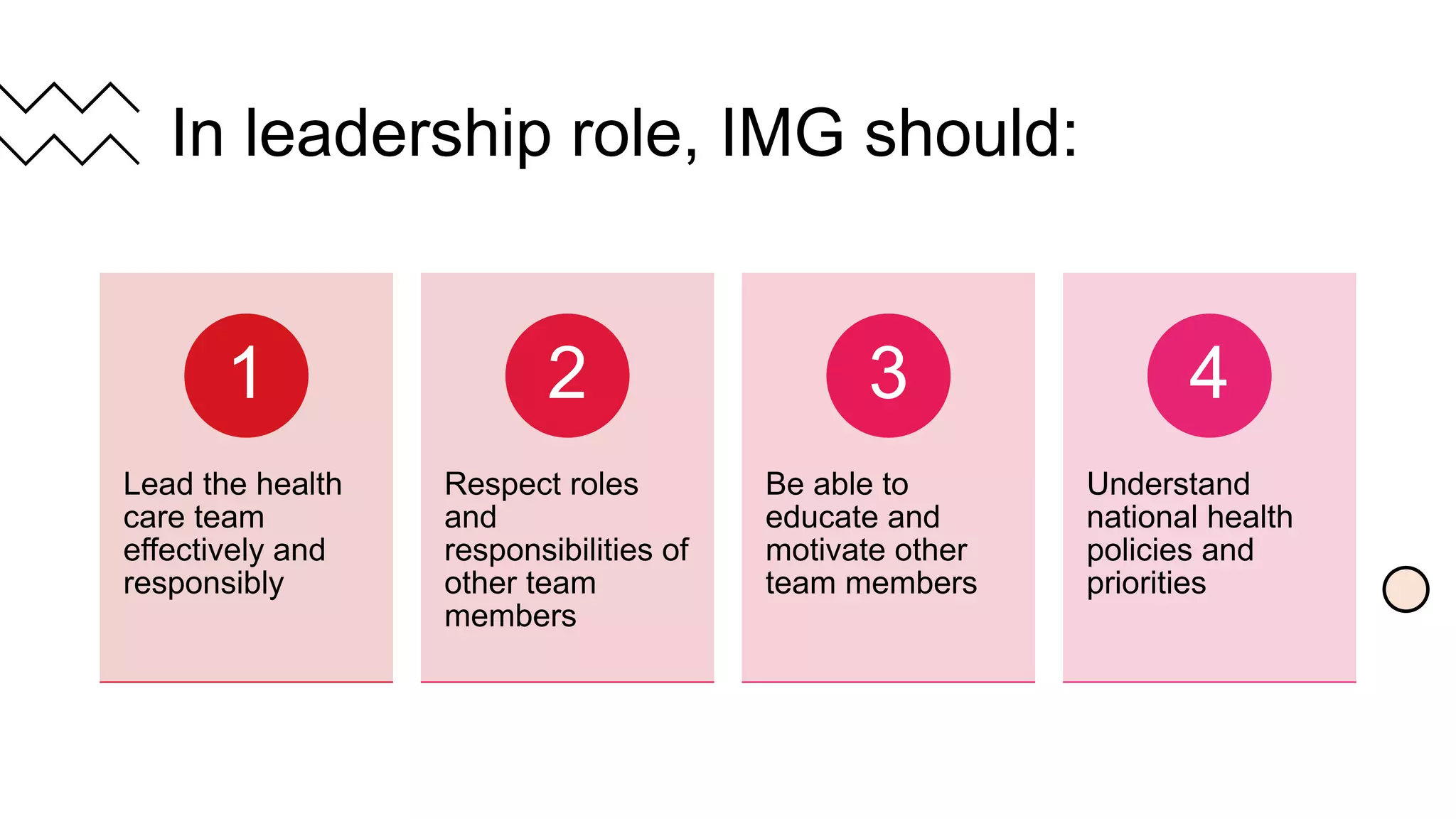 In leadership role, IMG should:
Lead the health
care team
effectively and
responsibly
1
Respect roles
and
responsibilities of
other team
members
2
Be able to
educate and
motivate other
team members
3
Understand
national health
policies and
priorities
4
 