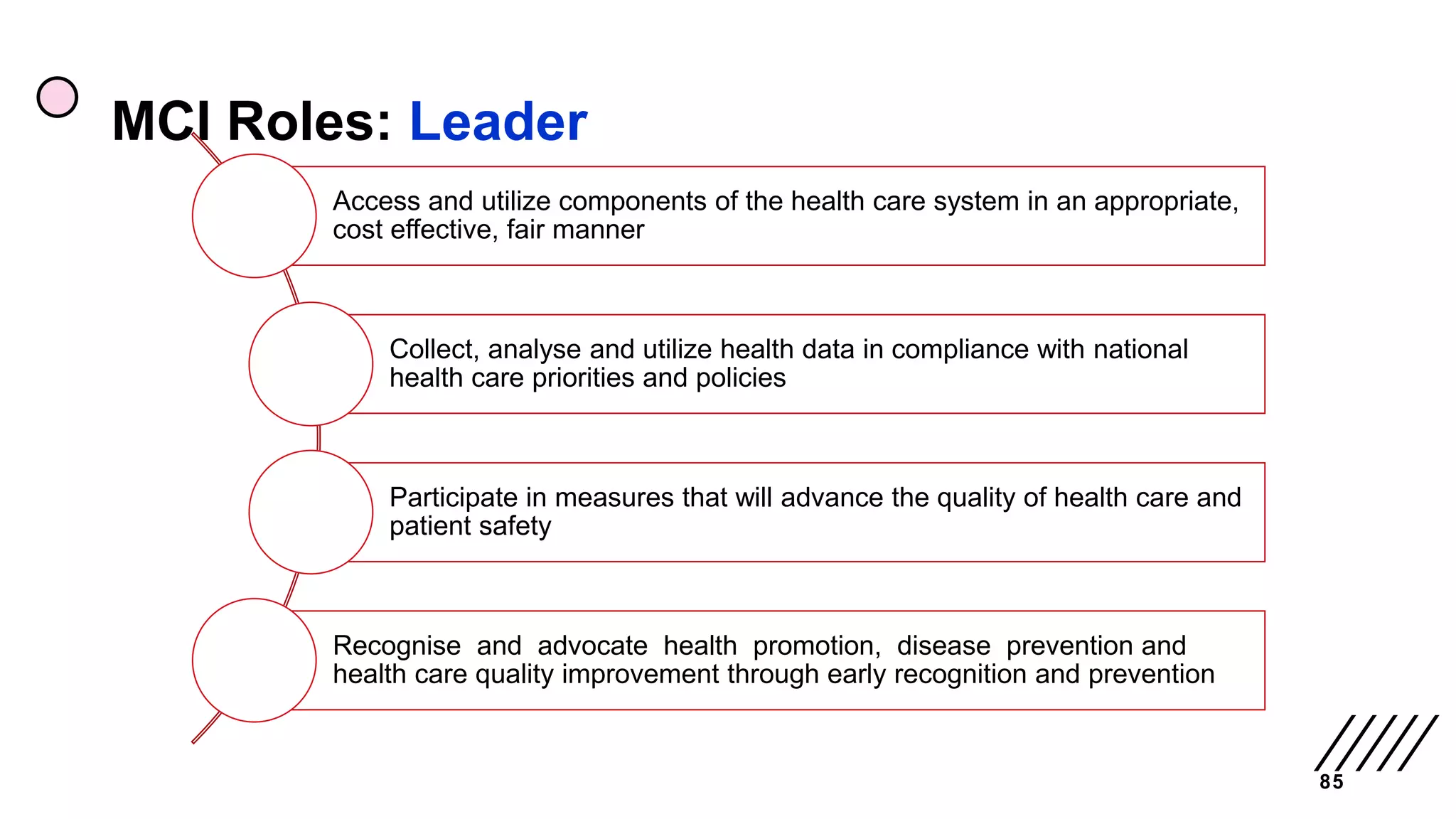 MCI Roles: Leader
85
Access and utilize components of the health care system in an appropriate,
cost effective, fair manner
Collect, analyse and utilize health data in compliance with national
health care priorities and policies
Participate in measures that will advance the quality of health care and
patient safety
Recognise and advocate health promotion, disease prevention and
health care quality improvement through early recognition and prevention
 