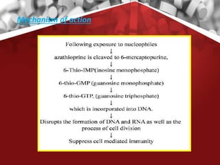 Role of immunomodulators in oral diseases | PPTX