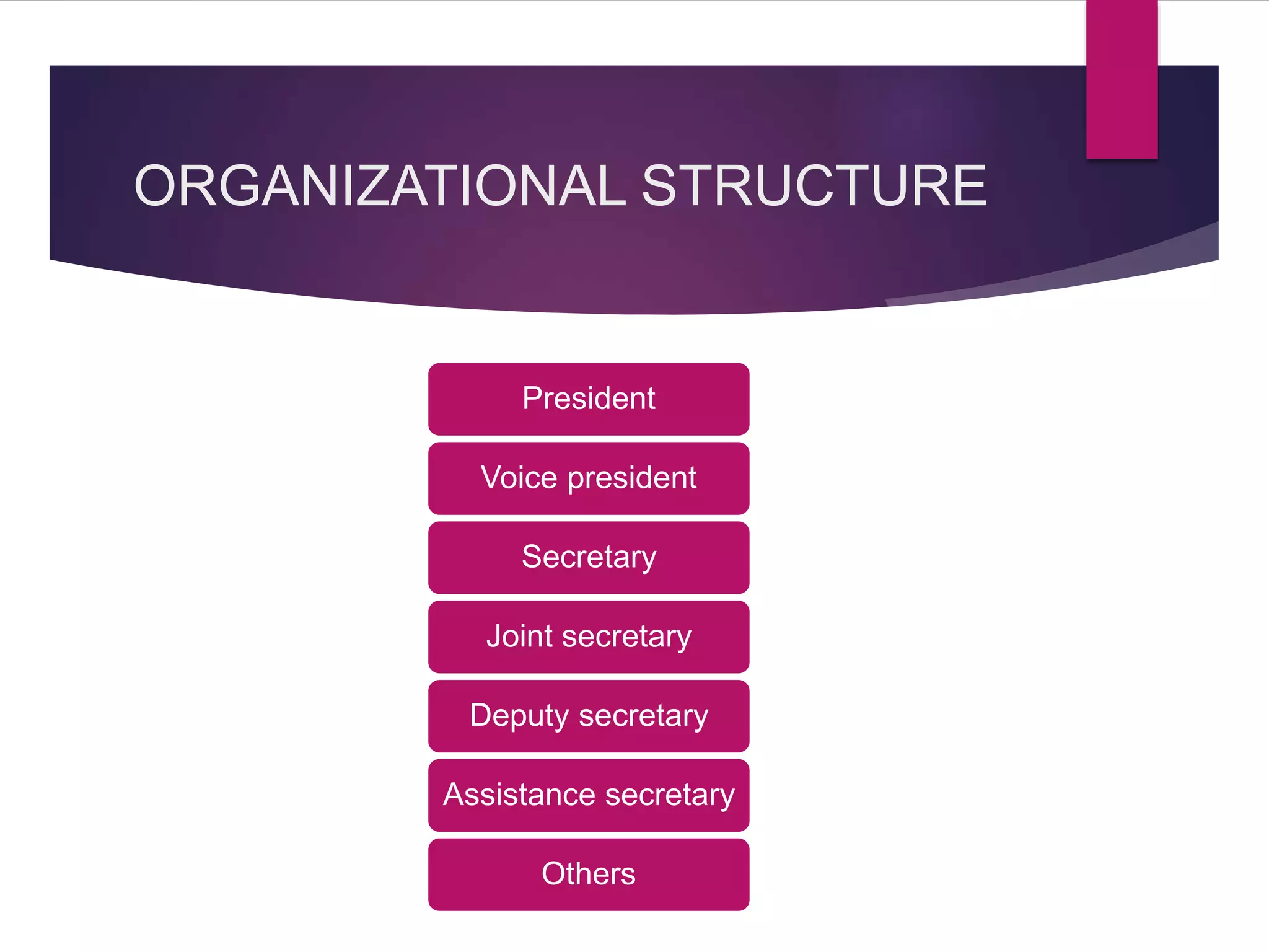 ORGANIZATIONAL STRUCTURE
President
Voice president
Secretary
Joint secretary
Deputy secretary
Assistance secretary
Others
 