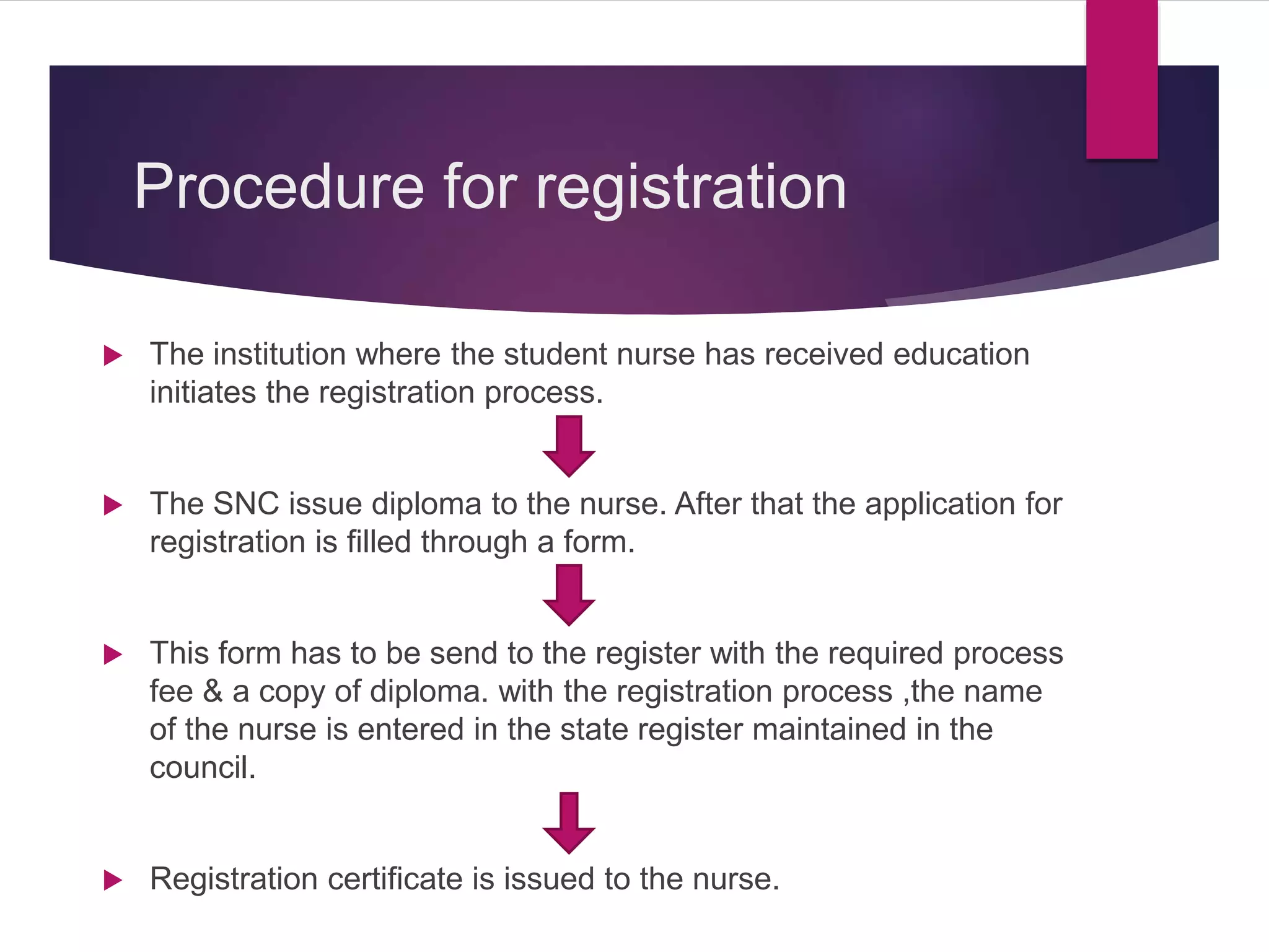 Procedure for registration
 The institution where the student nurse has received education
initiates the registration process.
 The SNC issue diploma to the nurse. After that the application for
registration is filled through a form.
 This form has to be send to the register with the required process
fee & a copy of diploma. with the registration process ,the name
of the nurse is entered in the state register maintained in the
council.
 Registration certificate is issued to the nurse.
 