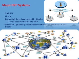 Role of information Technology in Supply Chain Manageent | PPT