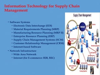 Role of information Technology in Supply Chain Manageent | PPT