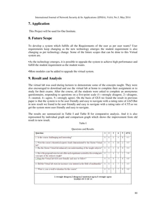 International Journal of Network Security & Its Applications (IJNSA), Vol.6, No.3, May 2014
80
7. Application
This Project will be used for Our Institute.
8. Future Scope
To develop a system which fulfills all the Requirements of the user as per user wants? User
requirements keep changing as the new technology emerges the student requirement is also
changing as per technology change. Some of the future scopes that can be done to this Virtual
system are.
•As the technology emerges, it is possible to upgrade the system to achieve high performance and
fulfill the student requirement as the student wants.
•More modules can be added to upgrade the virtual system.
9. Result and Analysis
The virtual lab was used during lectures to demonstrate some of the concepts taught. They were
also encouraged to download and use the virtual lab at home to complete their assignment or to
study for their exams. After the course, all the students were asked to complete an anonymous
questionnaire, responding to questions on a five-point scale (1—strongly disagree, 2—disagree,
3—neutral, 4—agree, 5—strongly agree). On the basis of GUI we found the result in previous
paper is that the system is to be user friendly and easy to navigate with a rating ratio of 4.6/5.But
in new result we found to be user friendly and easy to navigate with a rating ratio of 4.7/5.so we
get the system more user friendly and easy to navigate.
The results are summarized in Table I and Table II for comparative analysis. And it is also
represented by individual graph and comparison graph which shows the improvement from old
result to new result.
Table I
Questions and Results
 