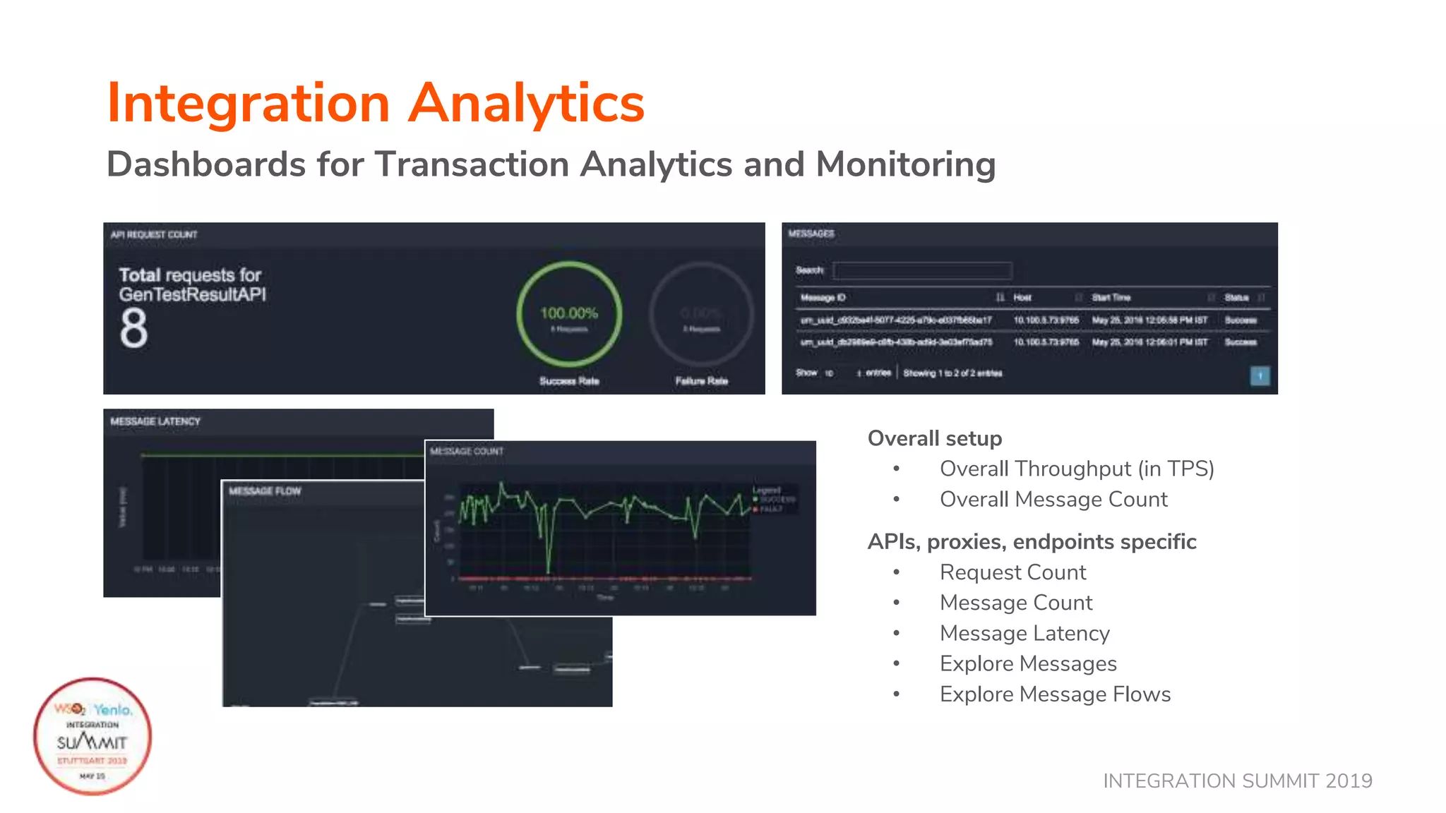 INTEGRATION SUMMIT 2019
Integration Analytics
Dashboards for Transaction Analytics and Monitoring
Overall setup
• Overall Throughput (in TPS)
• Overall Message Count
APIs, proxies, endpoints specific
• Request Count
• Message Count
• Message Latency
• Explore Messages
• Explore Message Flows
 