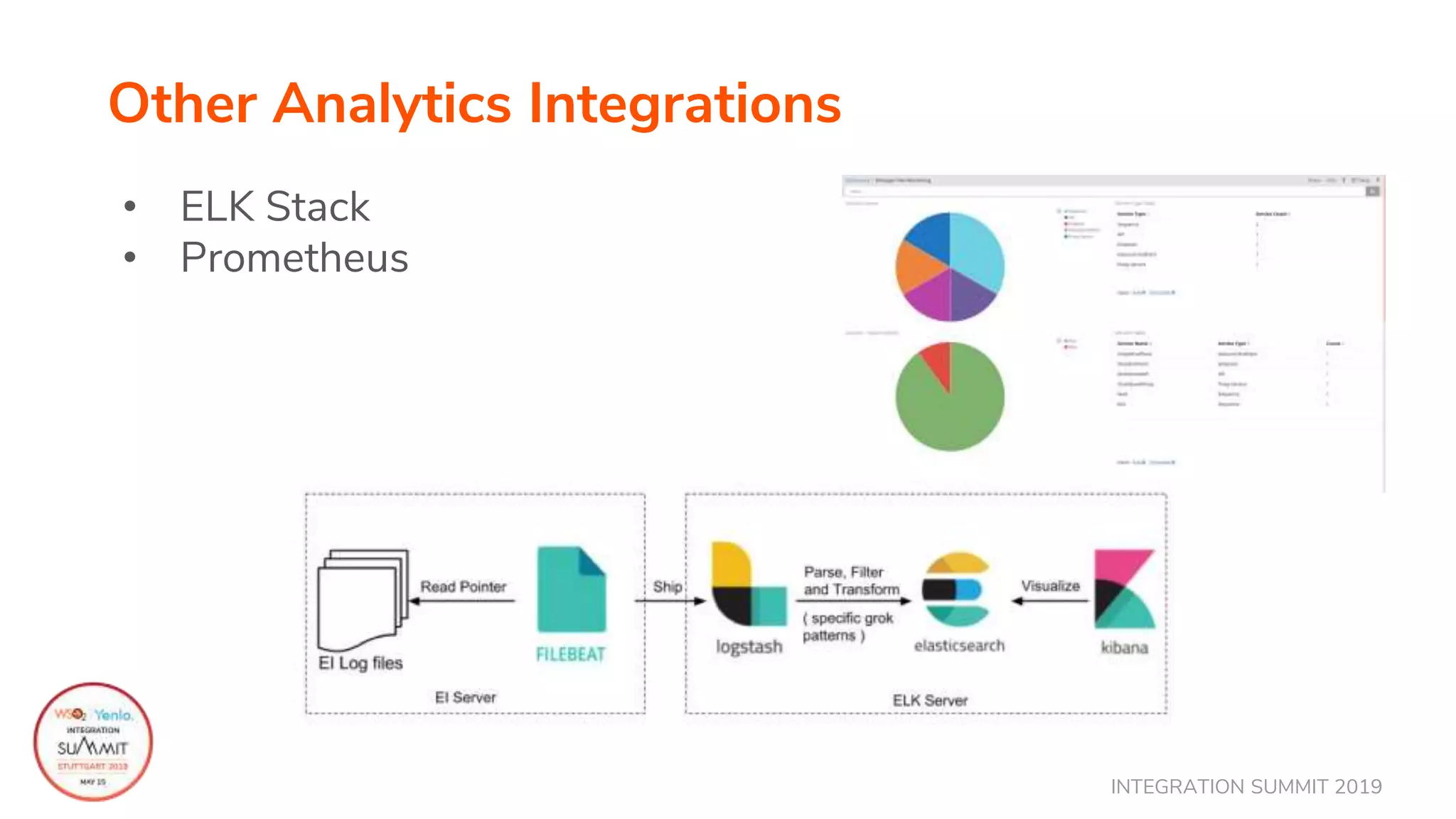INTEGRATION SUMMIT 2019
Other Analytics Integrations
• ELK Stack
• Prometheus
 
