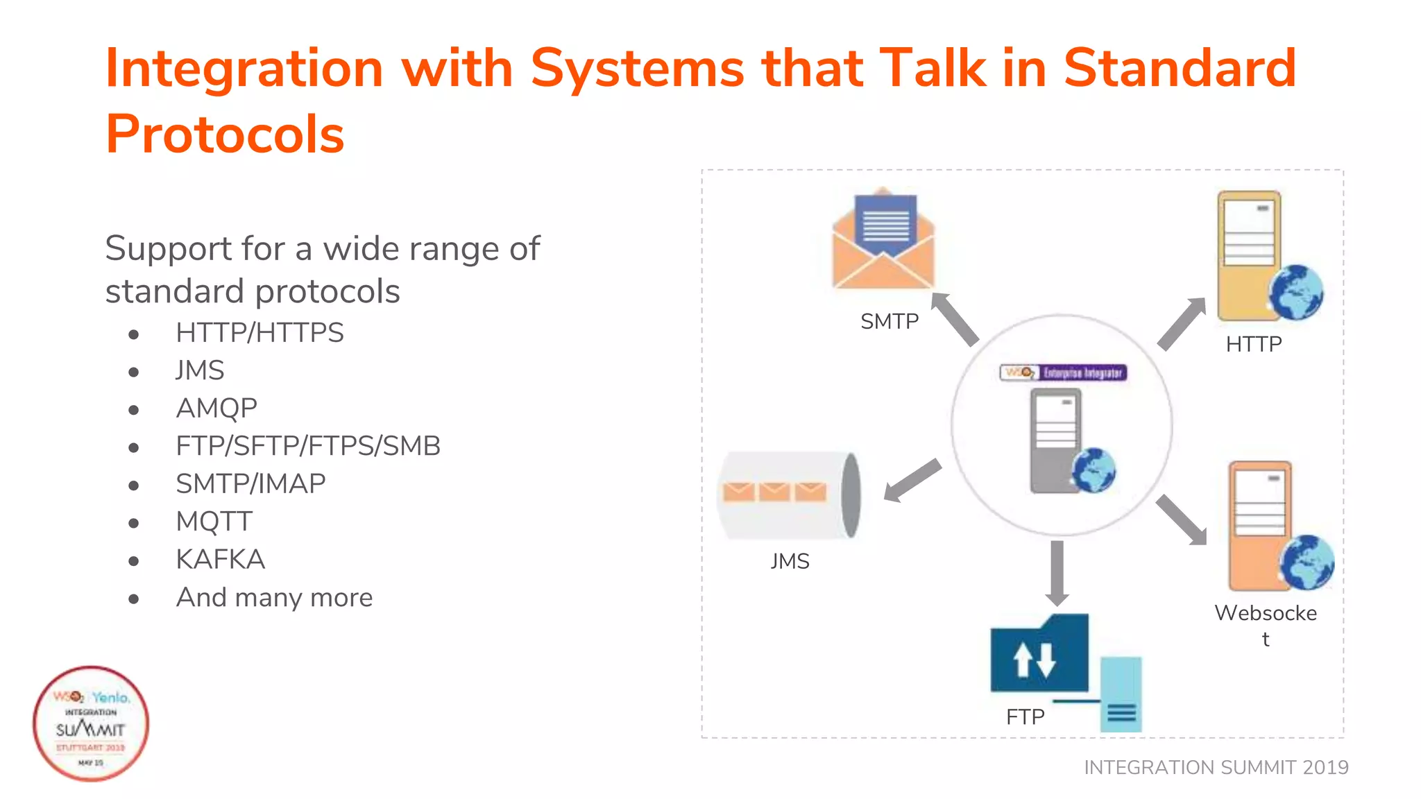INTEGRATION SUMMIT 2019
Integration with Systems that Talk in Standard
Protocols
Support for a wide range of
standard protocols
• HTTP/HTTPS
• JMS
• AMQP
• FTP/SFTP/FTPS/SMB
• SMTP/IMAP
• MQTT
• KAFKA
• And many more
SMTP
HTTP
JMS
FTP
Websocke
t
 