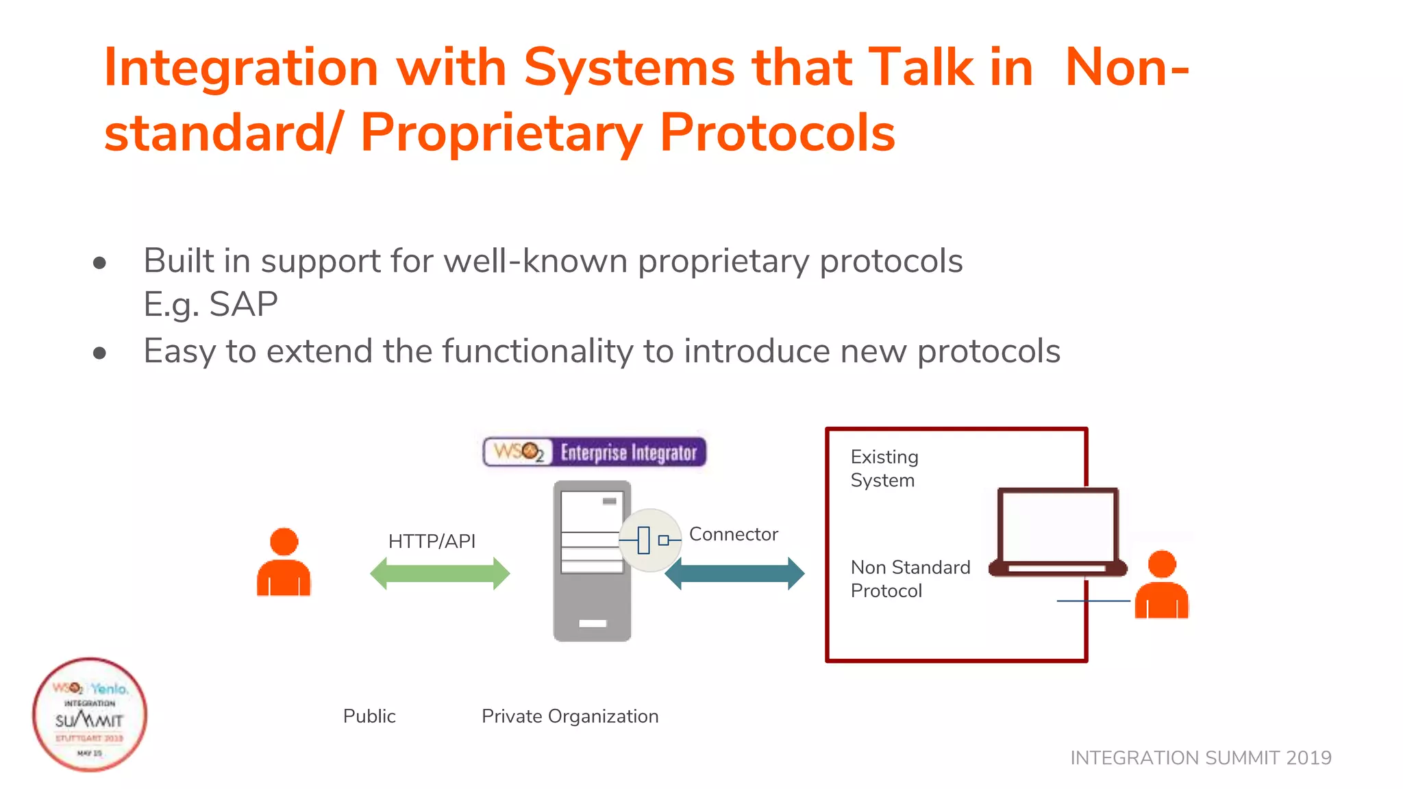 INTEGRATION SUMMIT 2019
Integration with Systems that Talk in Non-
standard/ Proprietary Protocols
• Built in support for well-known proprietary protocols
E.g. SAP
• Easy to extend the functionality to introduce new protocols
HTTP/API
Public Private Organization
Existing
System
Non Standard
Protocol
Connector
 