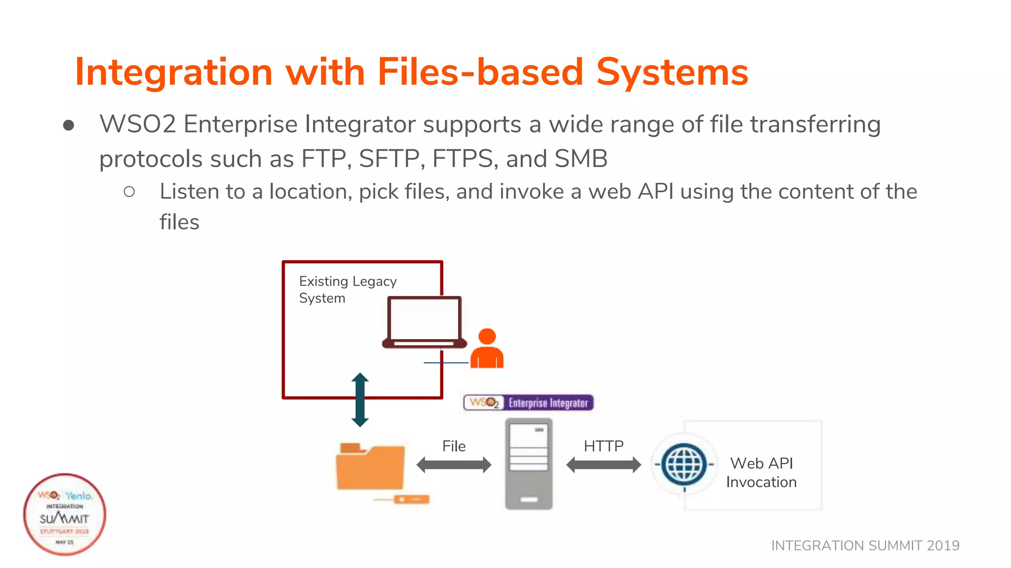 INTEGRATION SUMMIT 2019
Integration with Files-based Systems
● WSO2 Enterprise Integrator supports a wide range of file transferring
protocols such as FTP, SFTP, FTPS, and SMB
○ Listen to a location, pick files, and invoke a web API using the content of the
files
File HTTP
Web API
Invocation
Existing Legacy
System
 