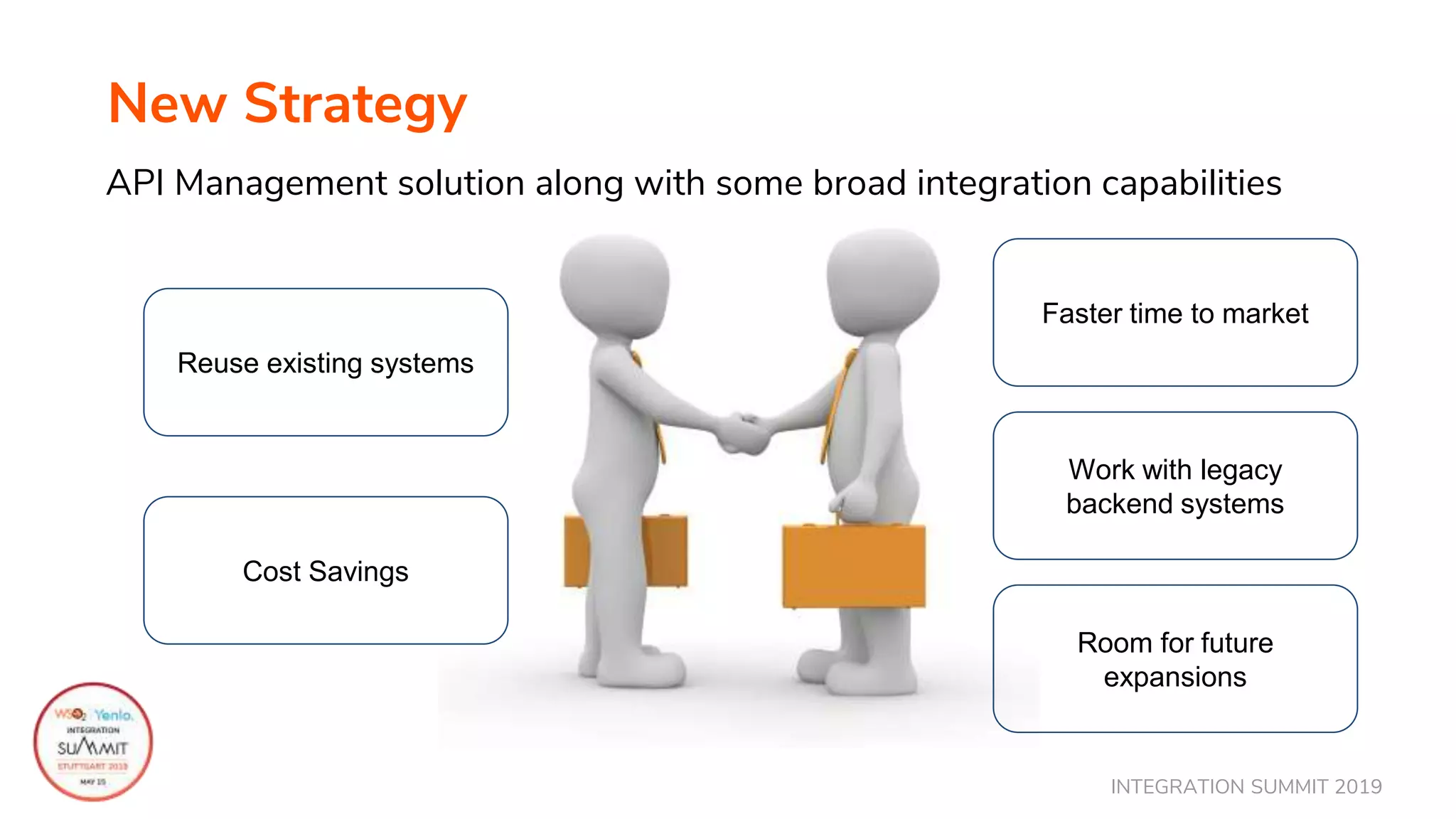 INTEGRATION SUMMIT 2019
New Strategy
Reuse existing systems
Cost Savings
Faster time to market
Work with legacy
backend systems
Room for future
expansions
API Management solution along with some broad integration capabilities
 