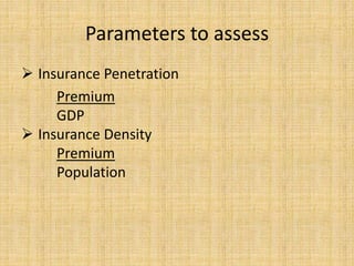 Parameters to assess
 Insurance Penetration
Premium
GDP
 Insurance Density
Premium
Population
 