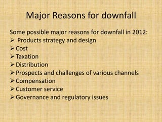 Major Reasons for downfall
Some possible major reasons for downfall in 2012:
 Products strategy and design
Cost
Taxation
Distribution
Prospects and challenges of various channels
Compensation
Customer service
Governance and regulatory issues
 