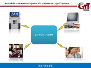 Behind the customer touch points of a business are large IT Systems




                               BANK’S IT SYSTEMS




                                 The Role of IT
 