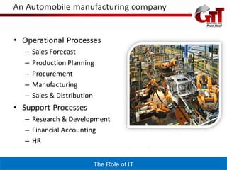 An Automobile manufacturing company


• Operational Processes
  –   Sales Forecast
  –   Production Planning
  –   Procurement
  –   Manufacturing
  –   Sales & Distribution
• Support Processes
  – Research & Development
  – Financial Accounting
  – HR


                         The Role of IT
 