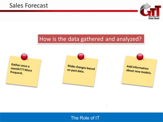 Sales Forecast



          How is the data gathered and analyzed?




                     The Role of IT
 