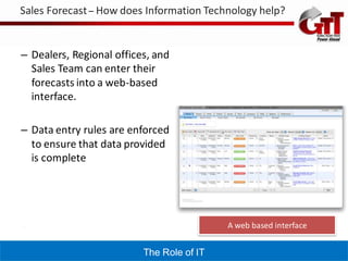 Sales Forecast – How does Information Technology help?


– Dealers, Regional offices, and
  Sales Team can enter their
  forecasts into a web-based
  interface.

– Data entry rules are enforced
  to ensure that data provided
  is complete




                                           A web based interface


                          The Role of IT
 