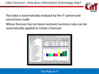 Sales Forecast – How does Information Technology help?


Past data is automatically analyzed by the IT system and
corrections made
Where forecast has not been received, business rules can be
automatically applied to create a forecast




                         The Role of IT
 