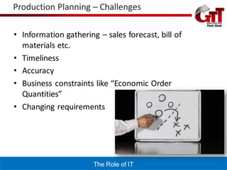 Production Planning – Challenges

• Information gathering – sales forecast, bill of
  materials etc.
• Timeliness
• Accuracy
• Business constraints like “Economic Order
  Quantities”
• Changing requirements




                       The Role of IT
 