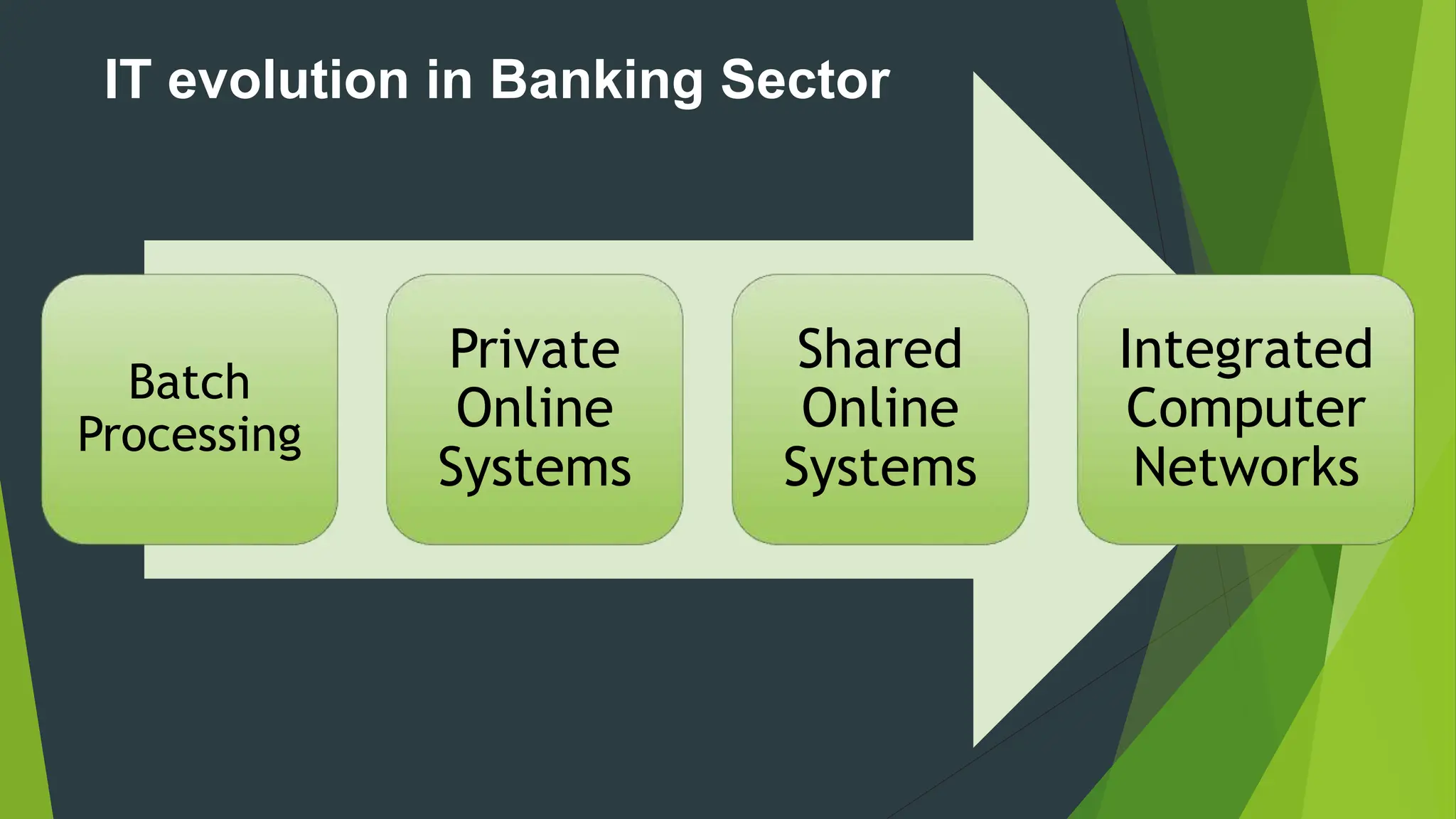 Role of Information and technology in banking and finance .pptx