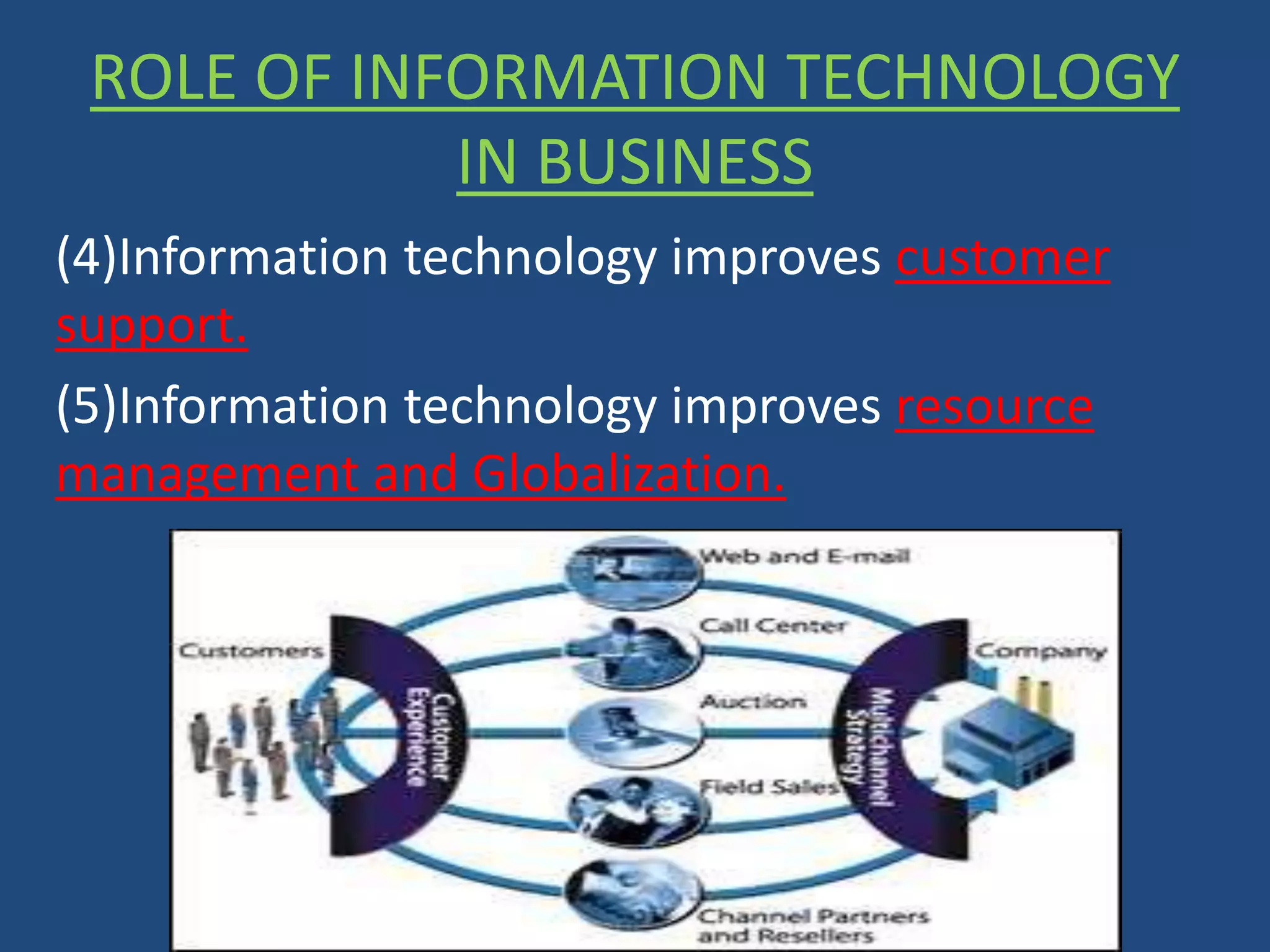 Role of it in business | PPTX