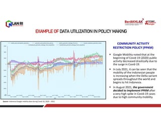 Source: Indonesia Google mobility data during Covid-19, 2020 – 2022.
COMMUNITY ACTIVITY
RESTRICTION POLICY (PPKM)
 Google...