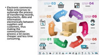 Role of it in supply chain | PPTX