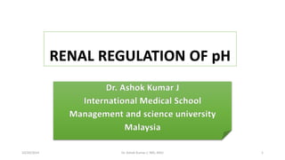 Dr. Ashok Kumar J; IMS; MSU
10/20/2014 1
 