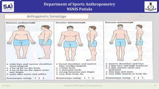 Role of kinanthropometry in sports .pdf. | PDF