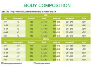 Role of kinanthropometry in sports .pdf. | PDF