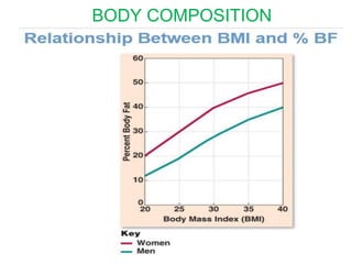 Role of kinanthropometry in sports .pdf. | PDF