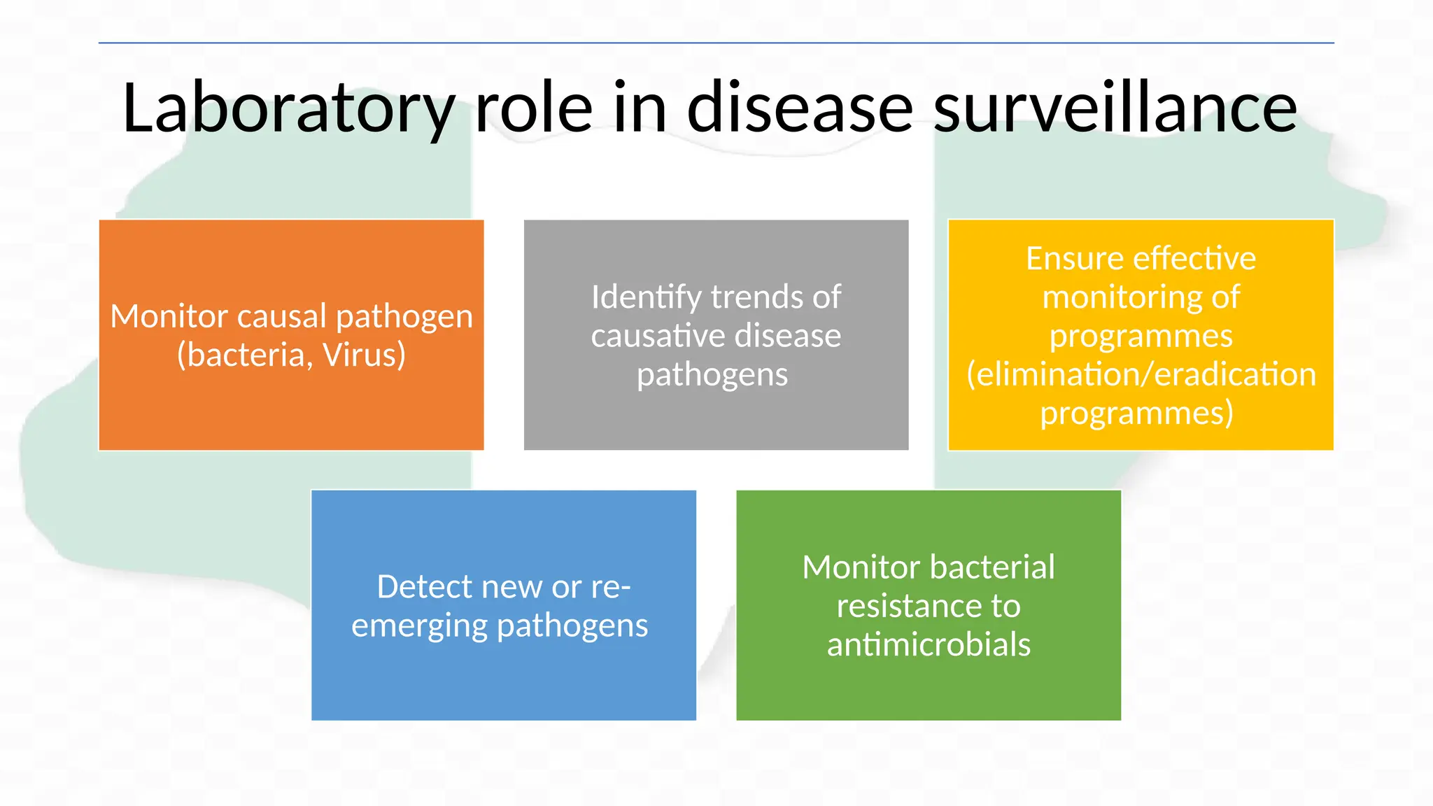 Pathogen Laboratory Role of Laboratory in Disease surveillance and response_010644.pptx