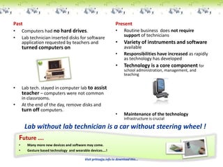 Past                                                               Present
•       Computers had no hard drives.                              •      Routine business does not require
•       Lab technician inserted disks for software                        support of technicians
        application requested by teachers and                      •      Variety of instruments and software
        turned computers on                                               available
                                                                   •      Responsibilities have increased as rapidly
                                                                          as technology has developed
                                                                   •      Technology is a core component for
                                                                          school administration, management, and
                                                                          teaching


•       Lab tech. stayed in computer lab to assist
        teacher – computers were not common
        in classrooms.
•       At the end of the day, remove disks and
        turn off computers.
                                                                   •      Maintenance of the technology
                                                                          infrastructure is crucial

         Lab without lab technician is a car without steering wheel !
    Future ….
    •     Many more new devices and software may come.
    •     Gesture based technology and wearable devices….!

                                            Visit pritisajja.info to download this...
 