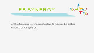 EB SYNERGY
Enable functions to synergize to drive lc focus or big picture
Tracking of RB synergy
 