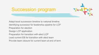 Succession program
Adapt local succession timeline to national timeline
Identifying successor for leadership pipeline for LCP
Preparation for election
Design LCP application
Preparation for transition with elect LCP
Lead current EB for transition with elect team
Provide team closure for current team at end of term
 